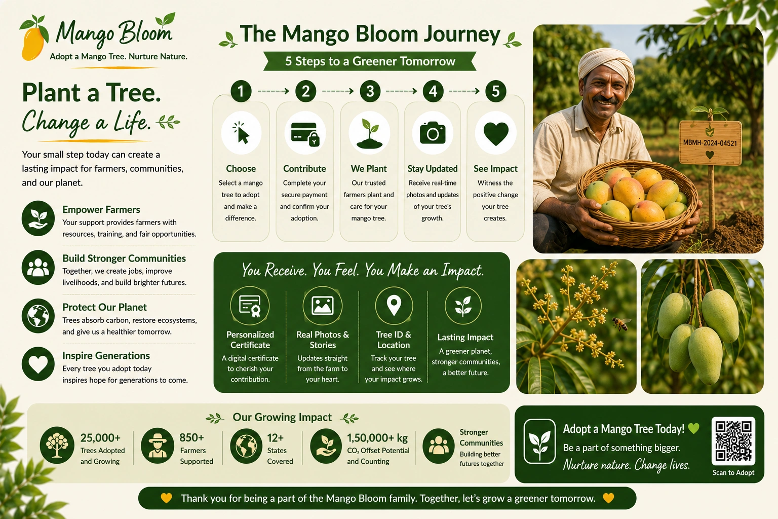 Farmer connect and mango orchard support