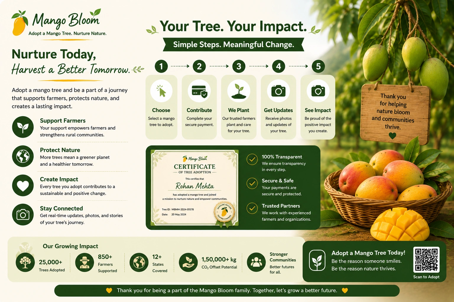 Mango tree adoption impact visual
