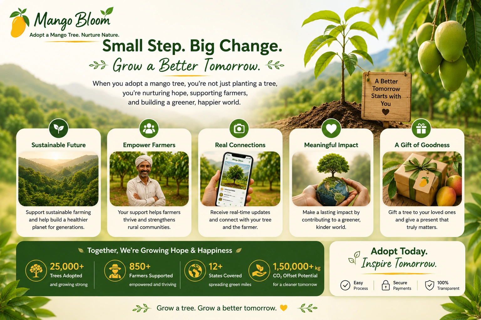 Mango Bloom tree identity, adoption tag and impact concept